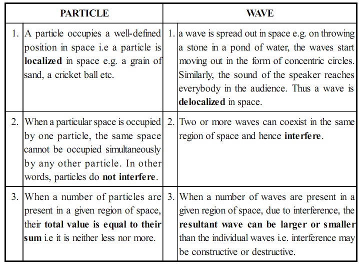 1437_particle and wave.jpg